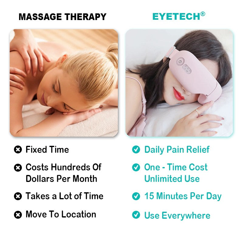 Eyetech® - Smart Eye Massager