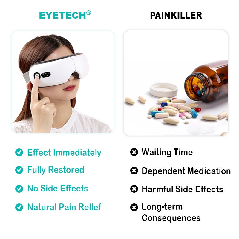 Eyetech® - Smart Eye Massager